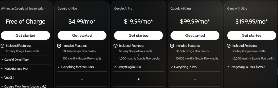 Google Flow Pricing