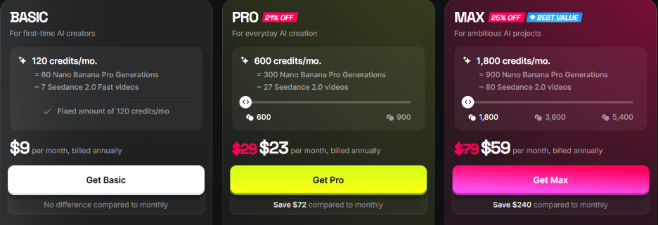Pricing